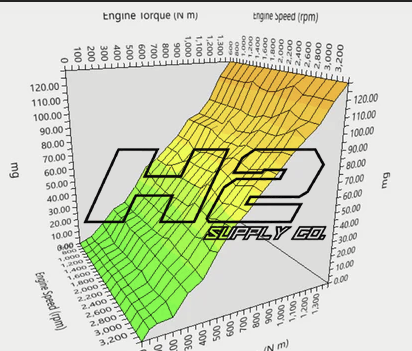 H2 Supply Co dyno chart